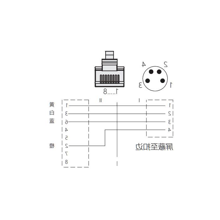 M8 4-PIN straight male RJ45 Straight male, double-end precast PUR flexible cable, shielded, green sheath, 0C3021-XXX